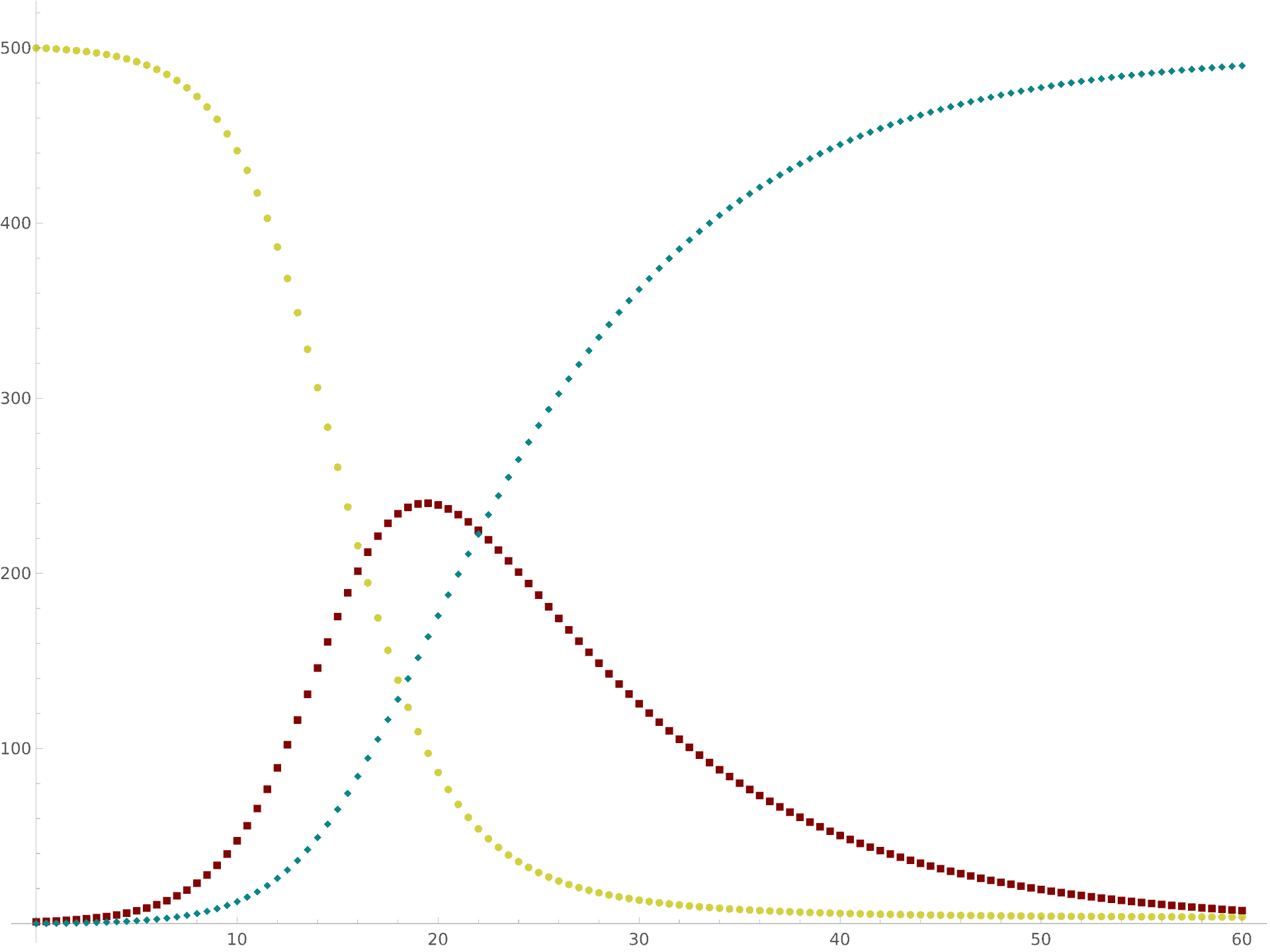 exploring-compartmental-models-in-epidemiology-effectively-gideon