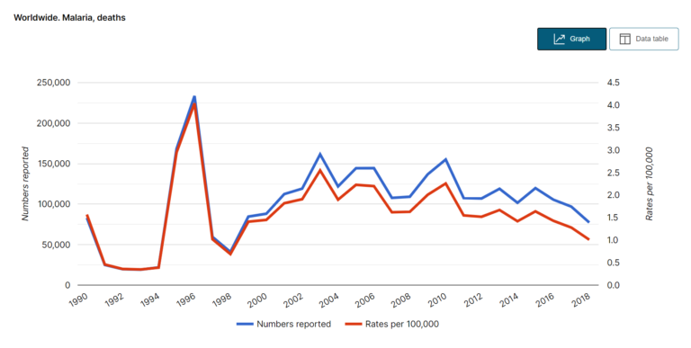 Mosquito: more than a bug - GIDEON - Global Infectious Diseases and ...