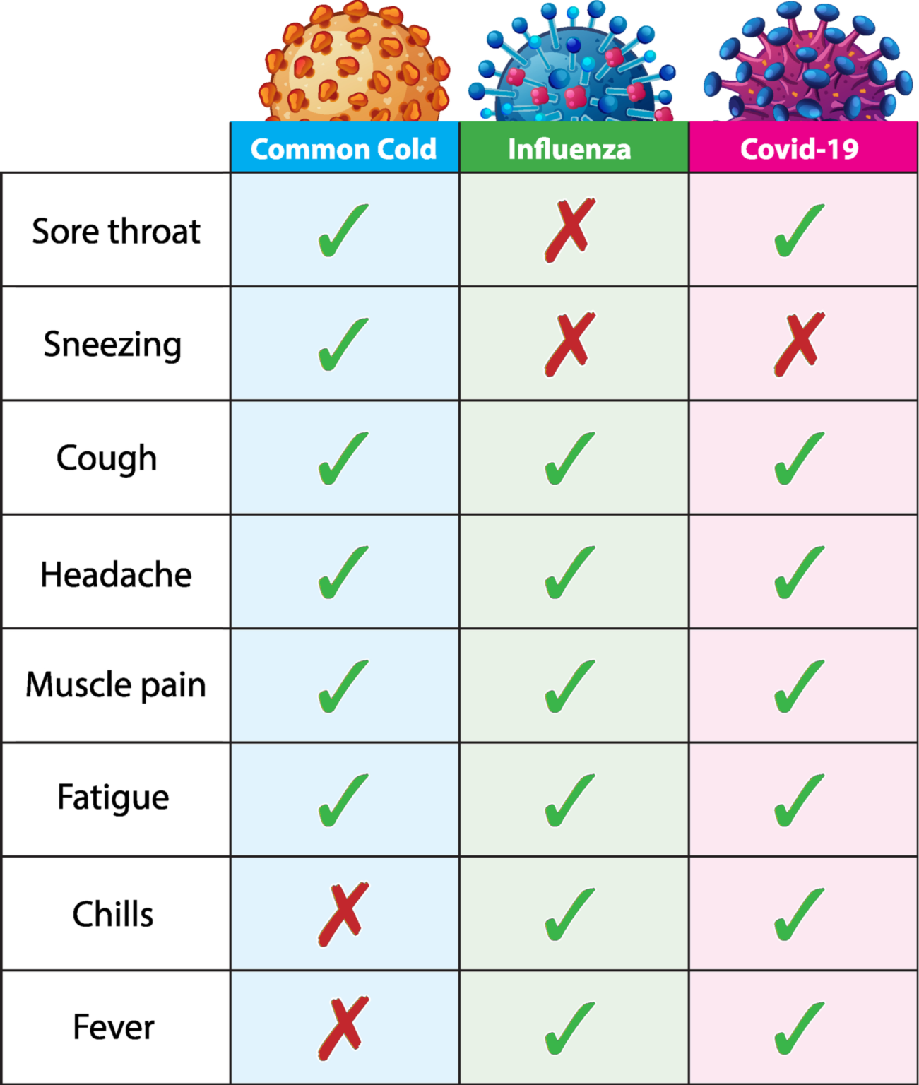 Common Cold Flu Or Coronavirus GIDEON Global Infectious Diseases And Epidemiology Online